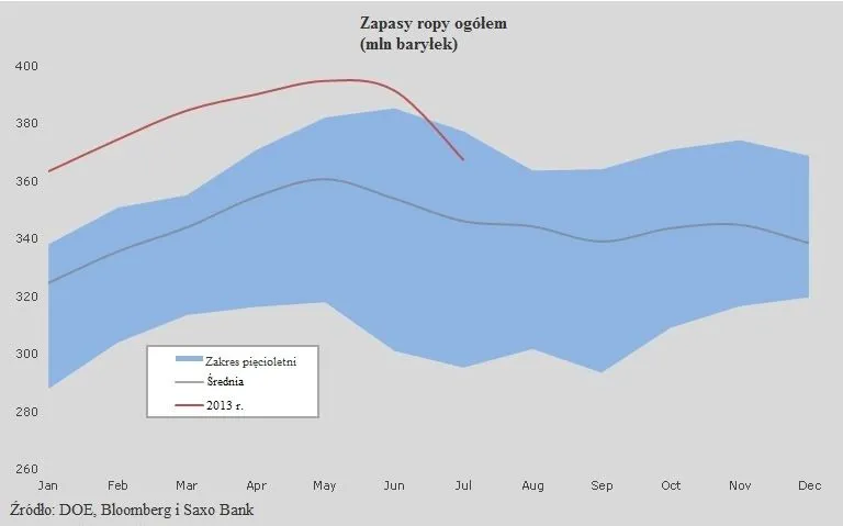 1433840-zapasy-ropy-ogolem.jpg