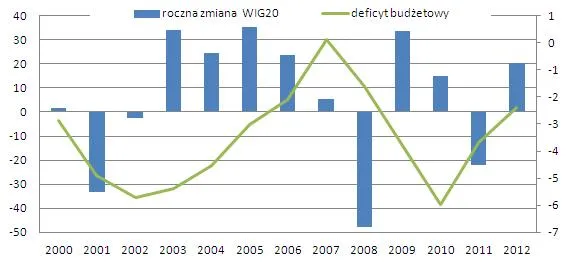 1436472-wig20-a-deficyt.jpg