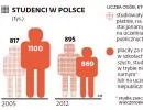 Uczelnie świecą pustkami. Niż demograficzny robi swoje