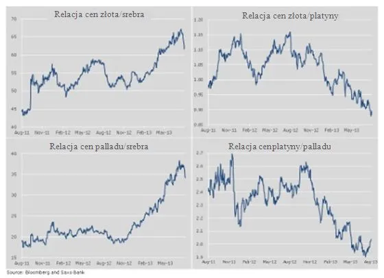 1442702-notowania-surowcow.jpg