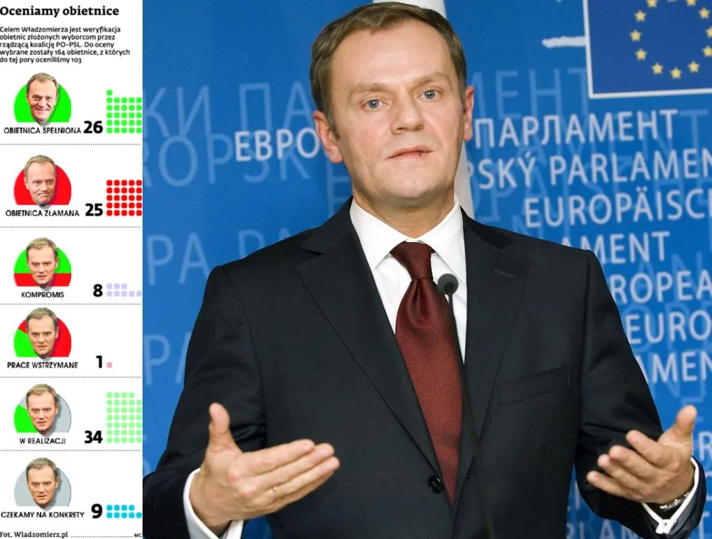 NFZ i badania kliniczne - oceniamy obietnice rządu