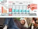 Spożycie alkoholu w Polsce: Kto najwięcej wydaje na trunki?