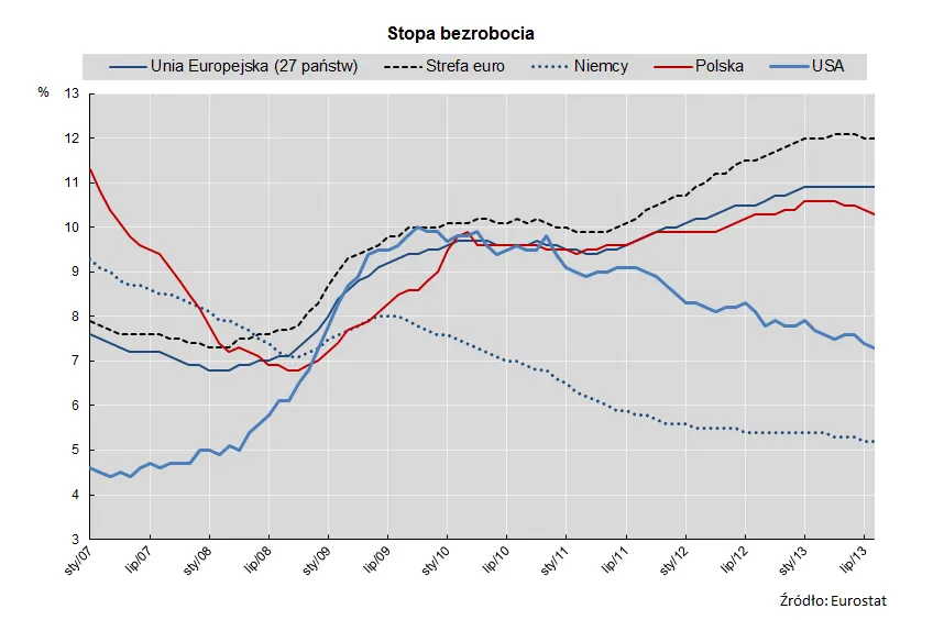 1540060-stopa-bezrobocia.png