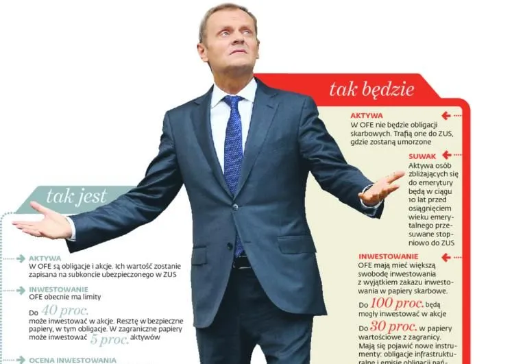 Tusk OFE (do boxa)