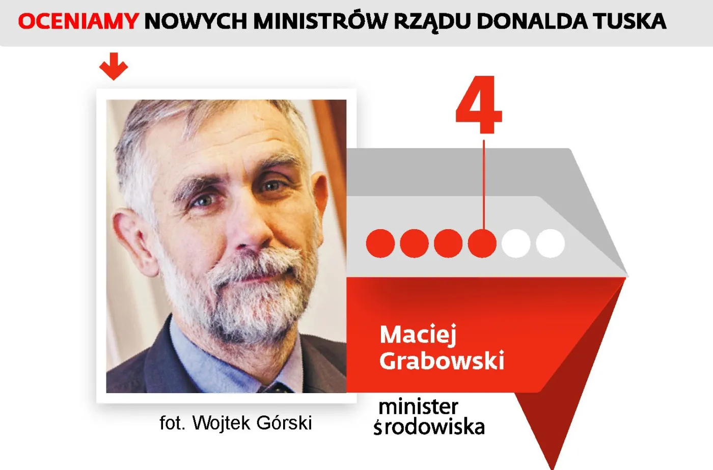 Maciej Grabowski, minister środowiska