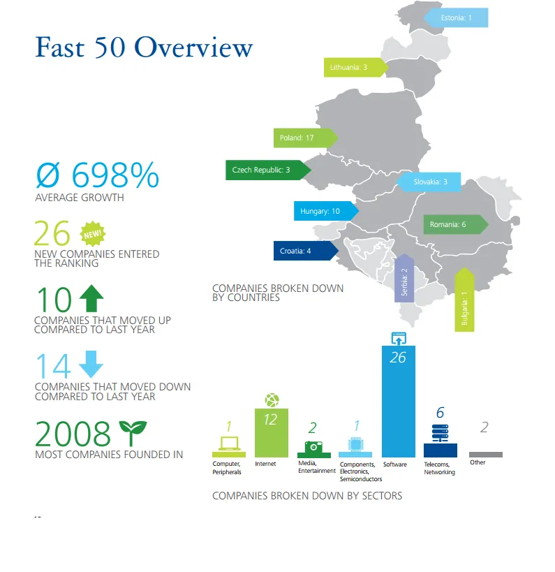 1957811-deloitte-top-500.png