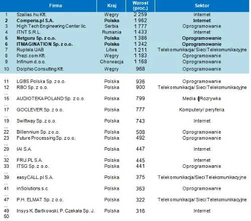 1960082-deloitte-fast50.jpg