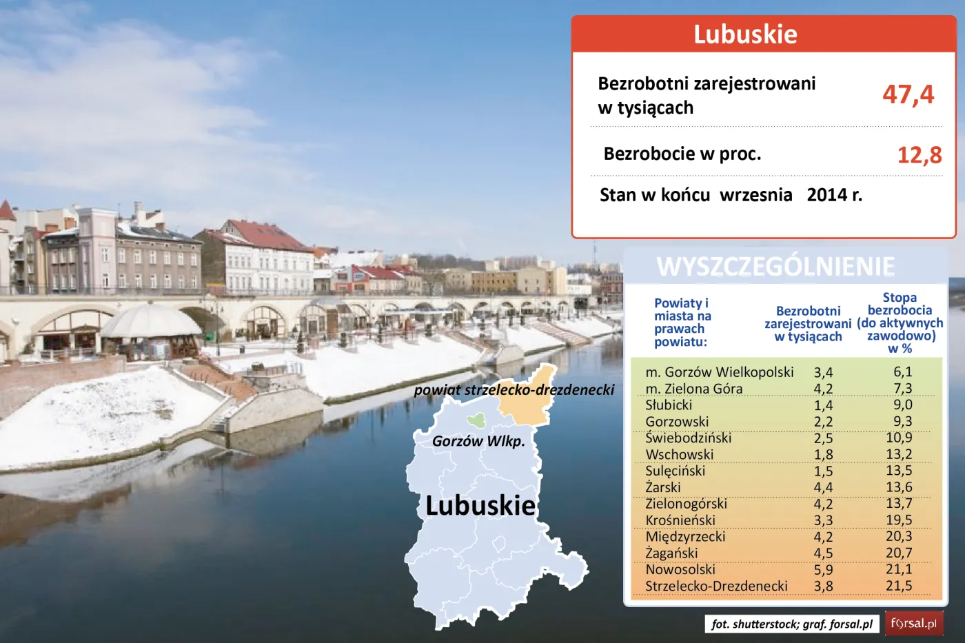 Czarne dziury bezrobocia kontra pełna równowaga na rynku pracy. Ranking polskich powiatów