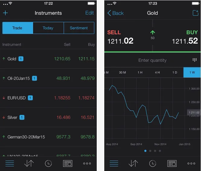 Trading 212 FOREX
