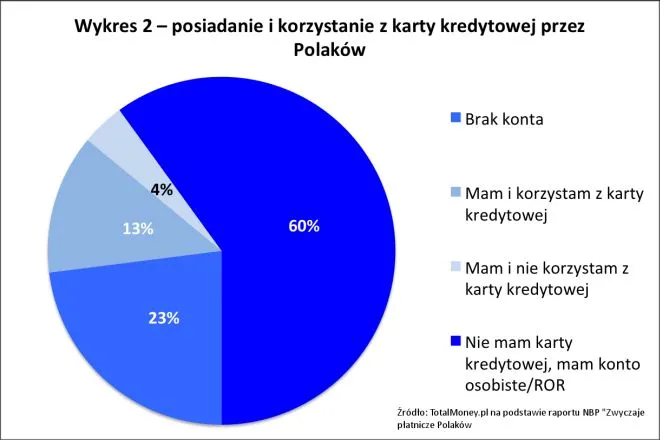 2079467-karty-kredytowe.jpg