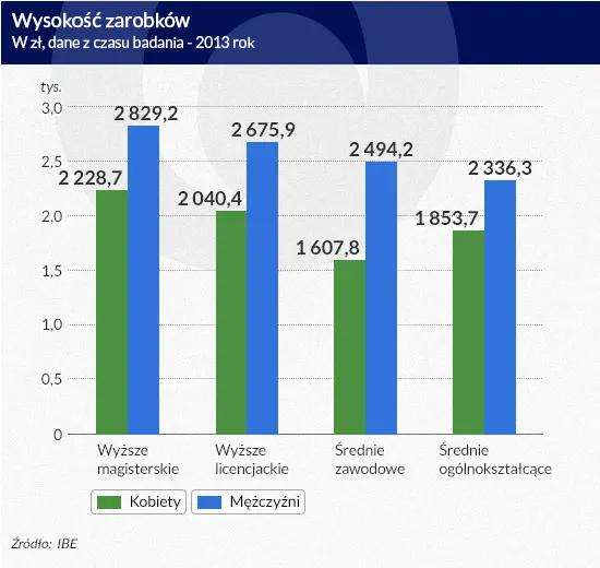 2087813-wysokosc-zarobkow.jpg