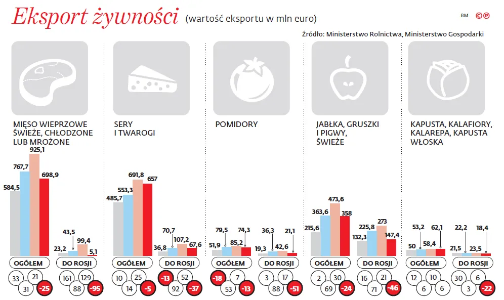 2097708-eksport-zywnosci.png