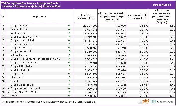Zestawienie TOP 20