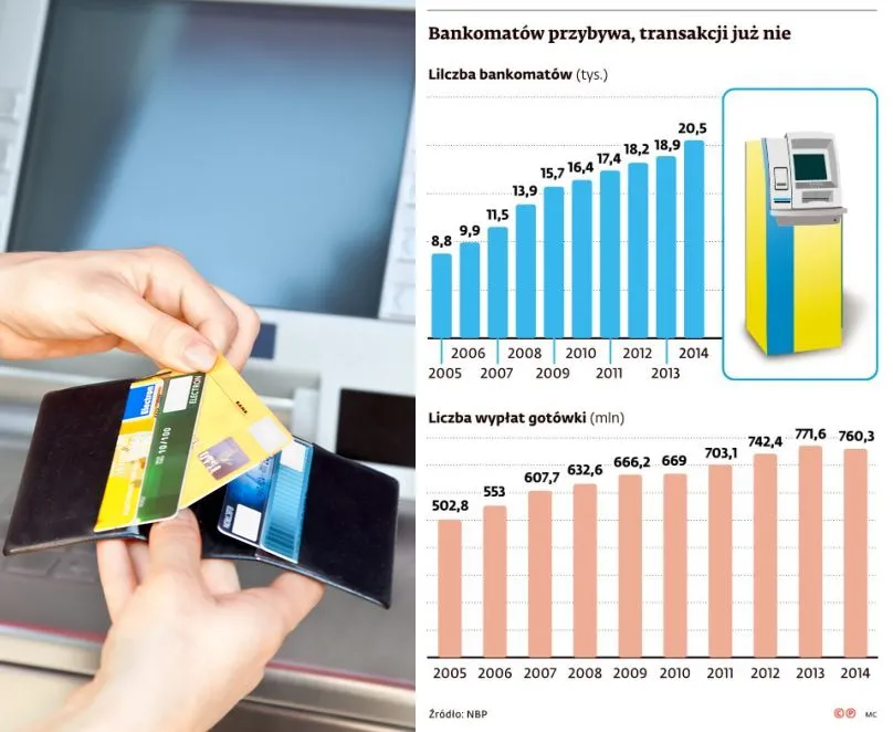 Wojna na bankomaty. To już koniec darmowych wypłat?