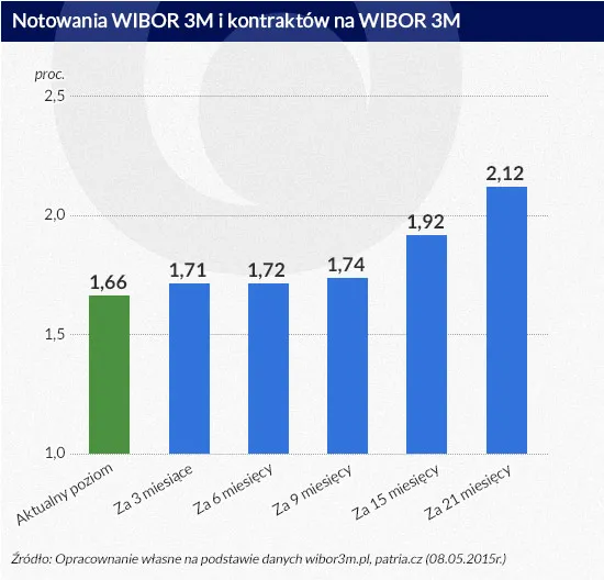 2177804-notowania-wibor.jpg