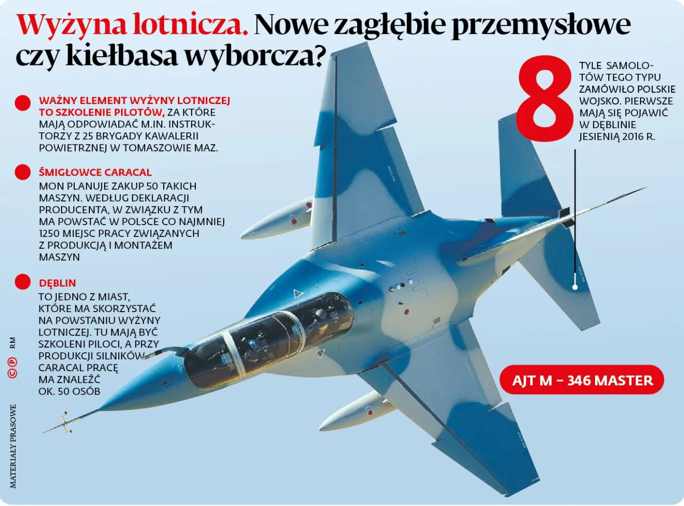 Polska wyżyna lotnicza. Wokół montażu śmigłowców Caracal pracę znajdzie kilka tys. osób