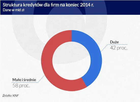 2213126-struktura-kredytow.jpg