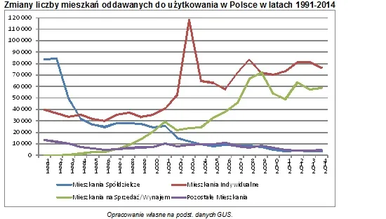 2245105-wykres-mieszkania.jpg