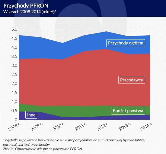 2249829-przychody-pfron.jpg