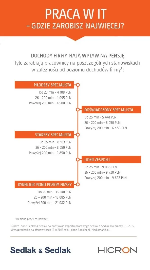 2276224-zarobki-dochody.jpg