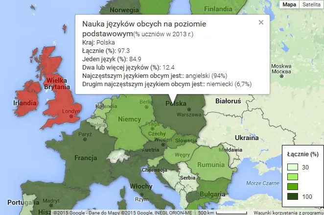 Nauka języków w UE