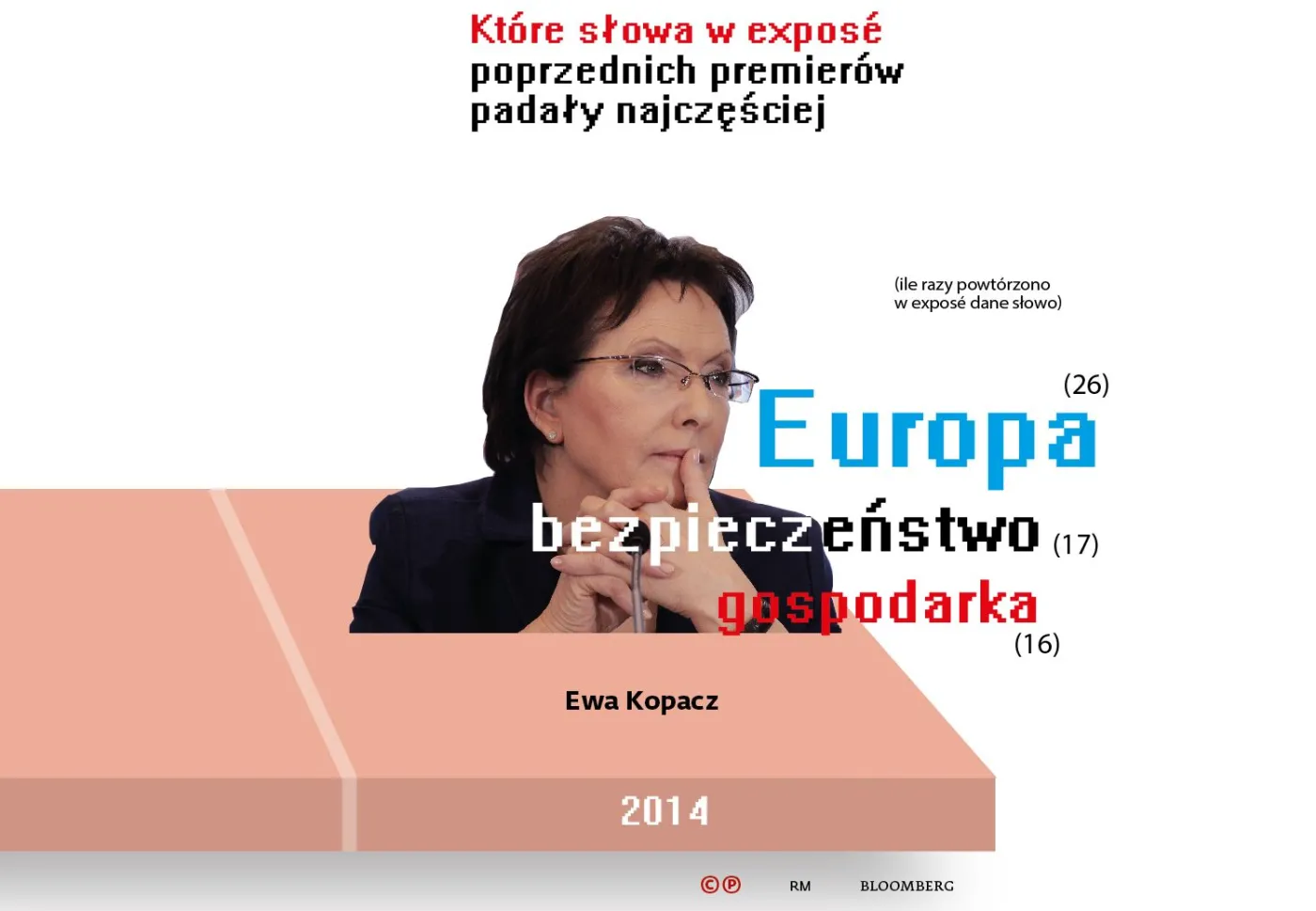Ewa Kopacz