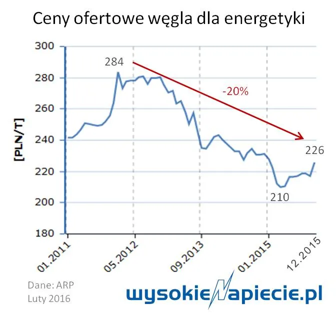 2461100-wysokienapiecie.jpg
