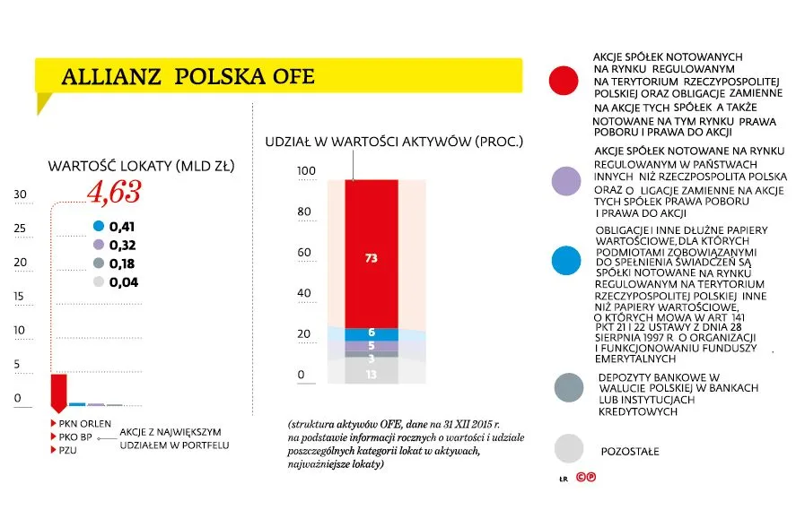 ALLIANZ POLSKA OFE