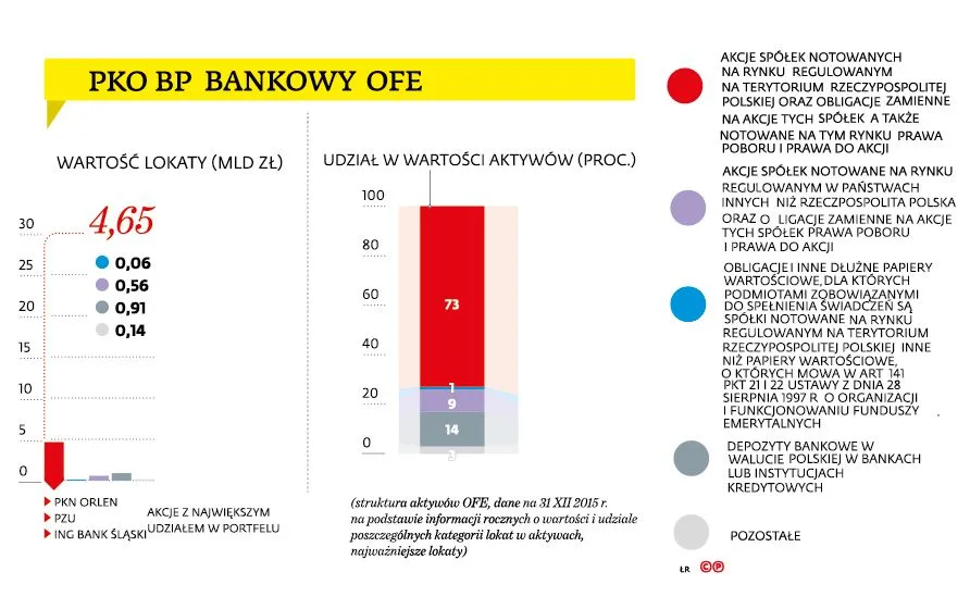 PKO BP BANKOWY OFE