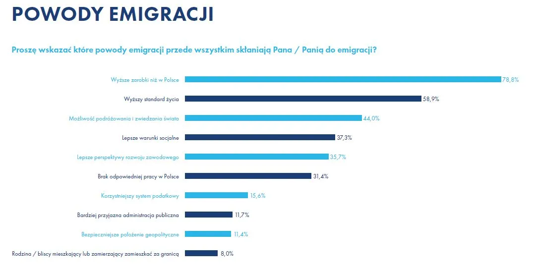 2541773-powody-emigracji.jpg