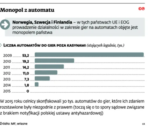 2629186-monopol-z-automatu.jpg