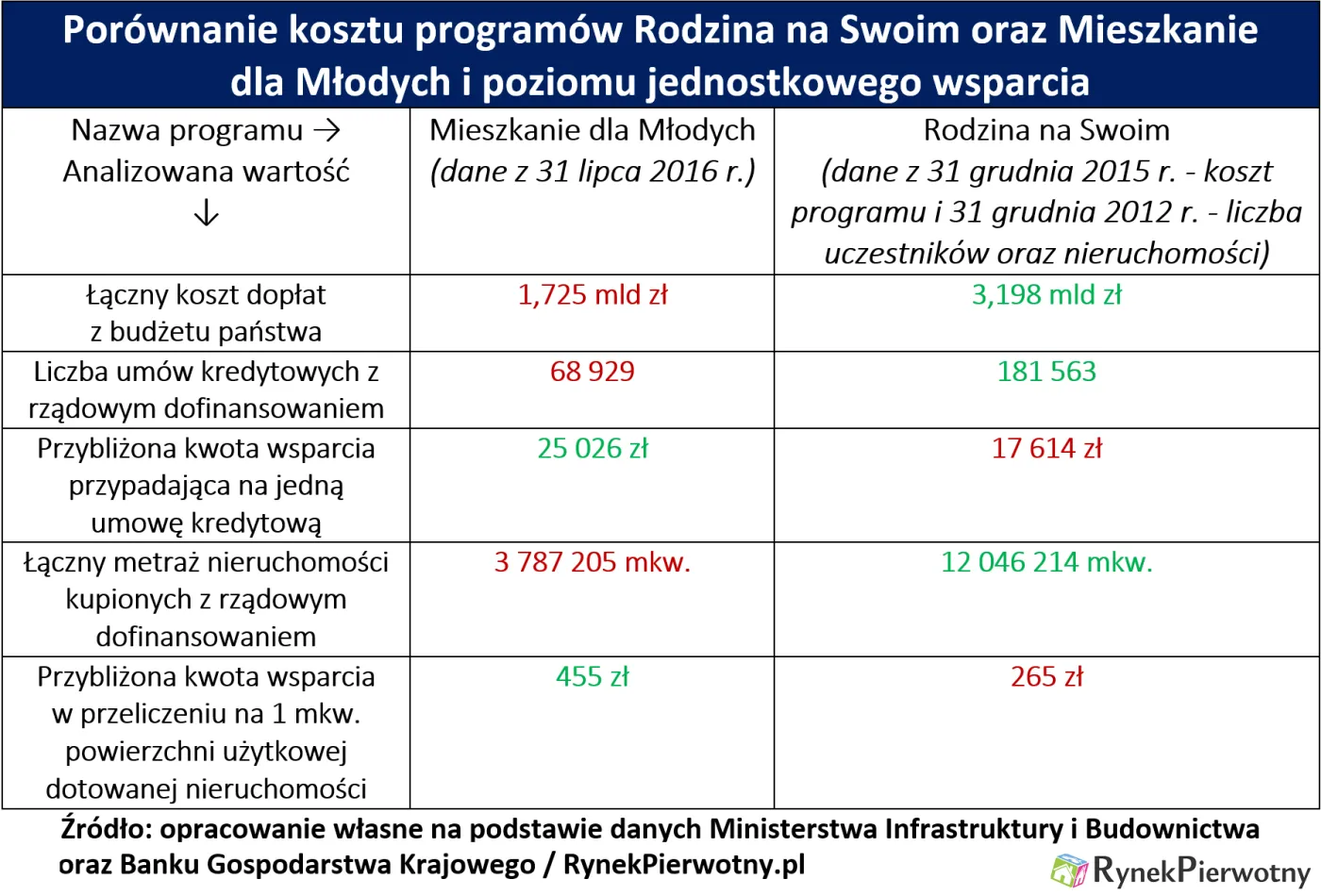 2635193-koszty-rns-rp-tab.png