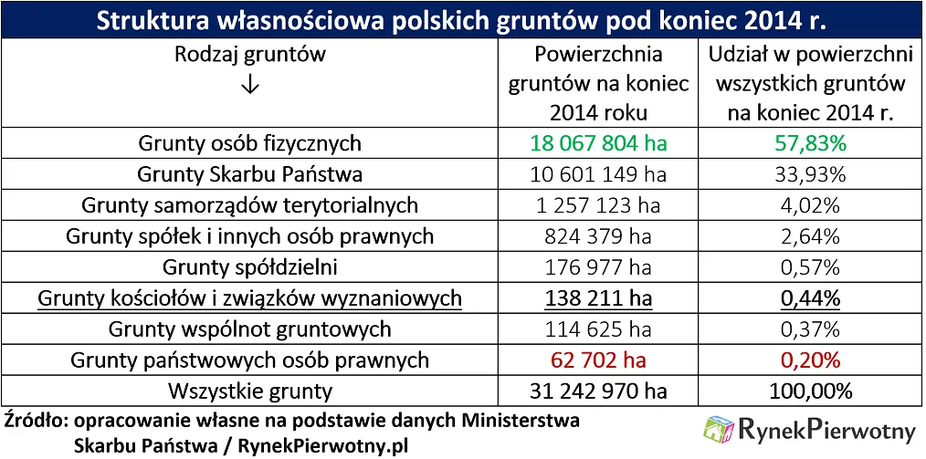 2687233-koscielne-grunty.png