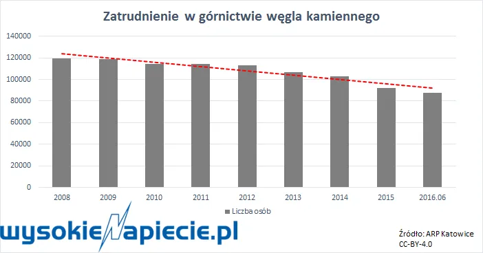 2691563-wegielzatrudnienie.png