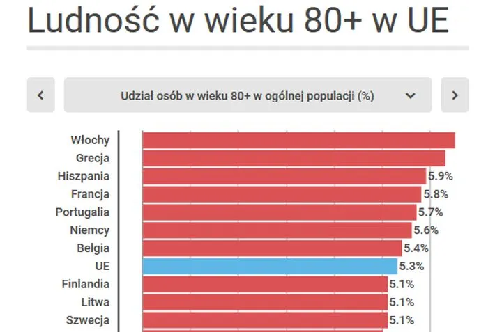 Ludność w wieku 80+.jpg