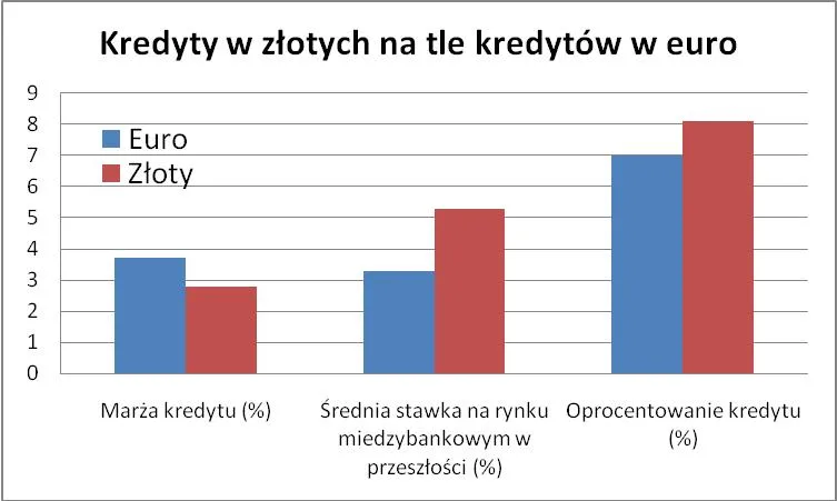 kredyty_w_pln_eur_68050.jpg