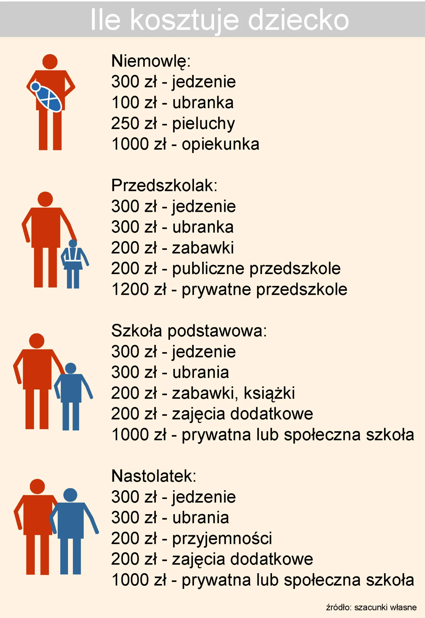 ile_kosztuje_dziecko_72062.jpg