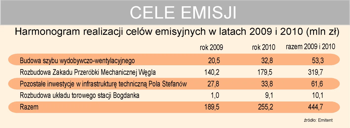 bogdanka_cele_emisji_73157.jpg
