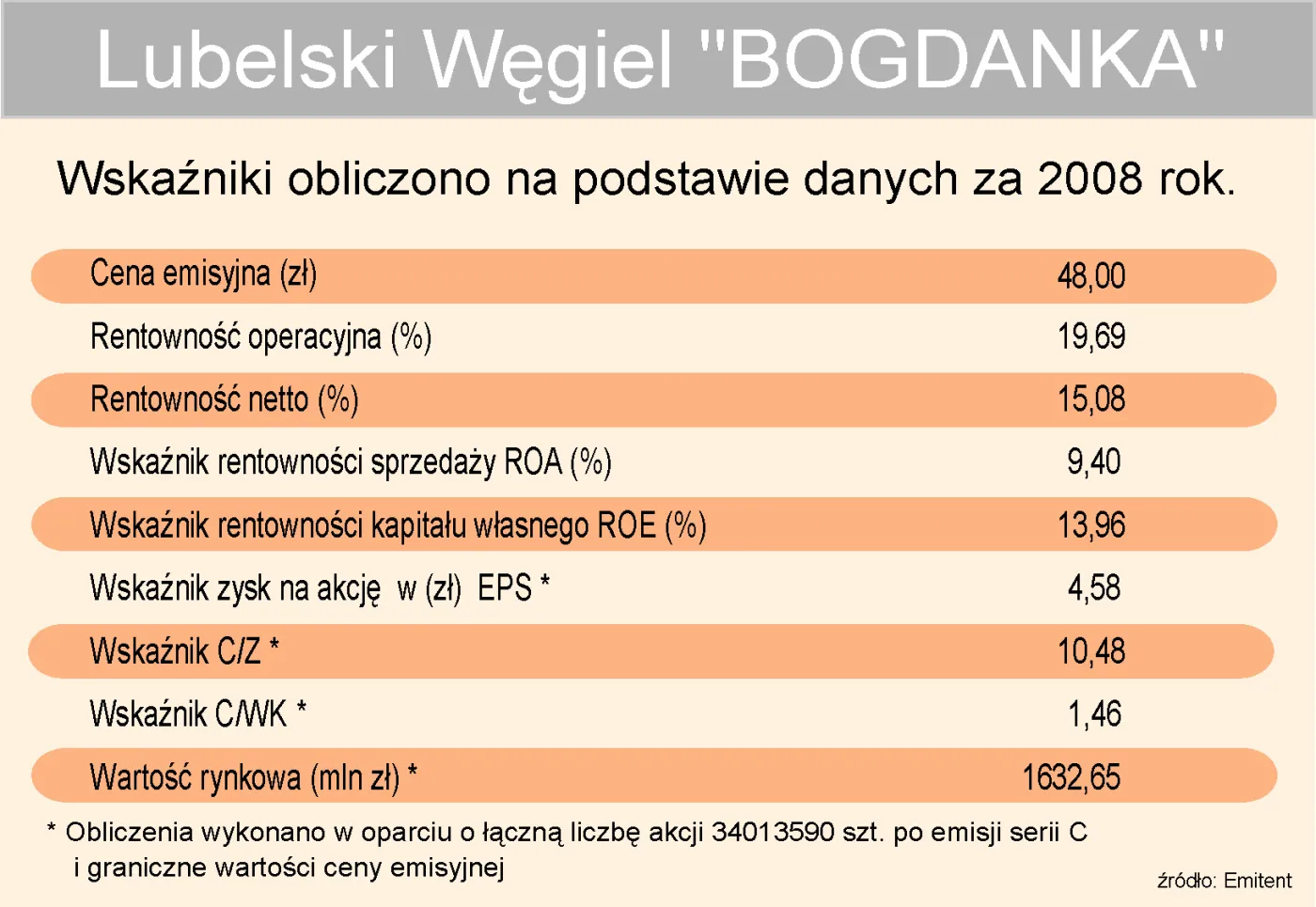 bogdanka_wskazniki_75032.jpg