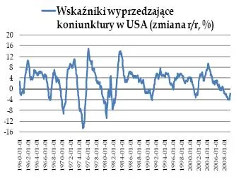 Na GPW słabe odbicie od wsparcia