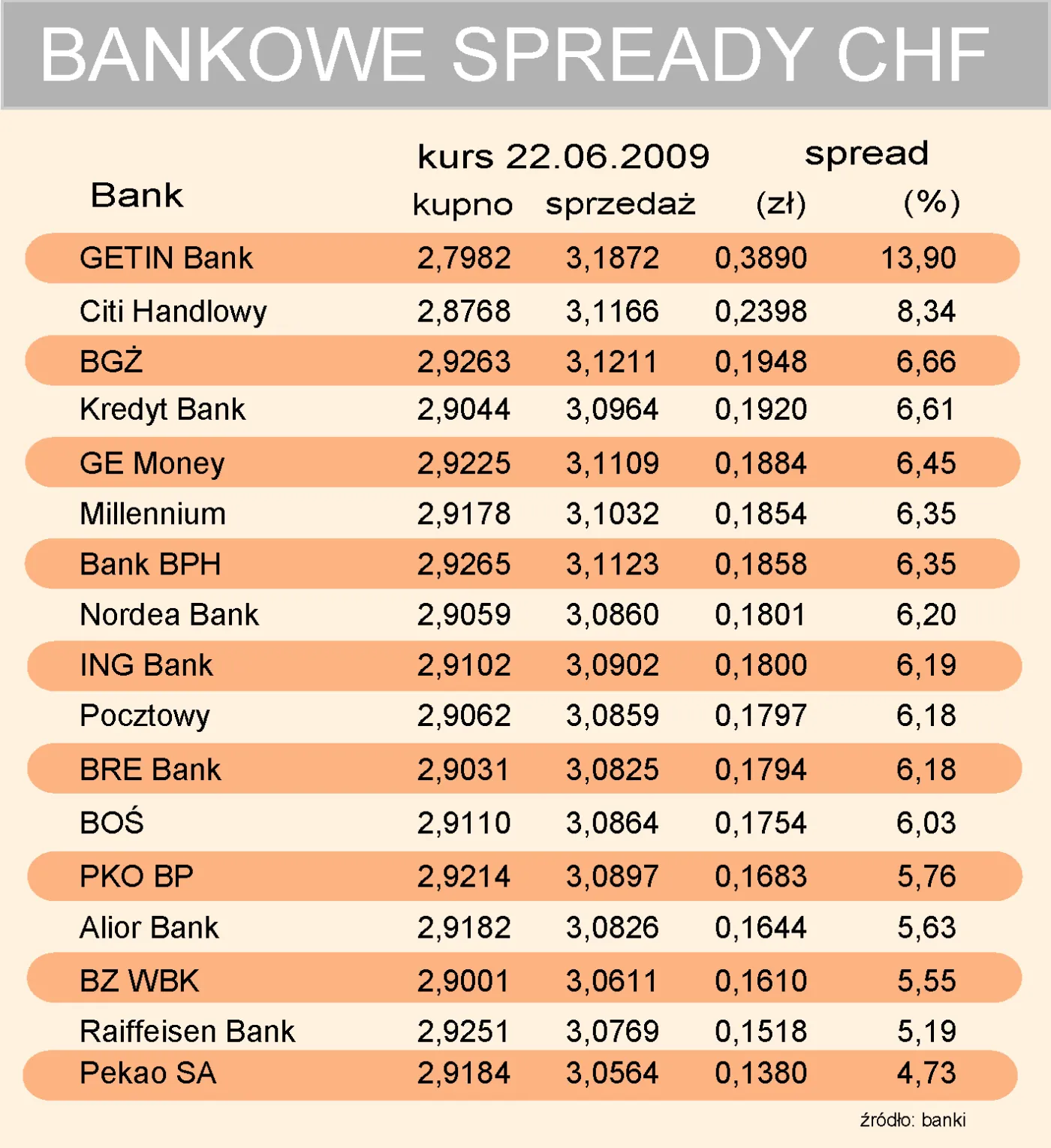 bankowe_spready_chf_76859.jpg