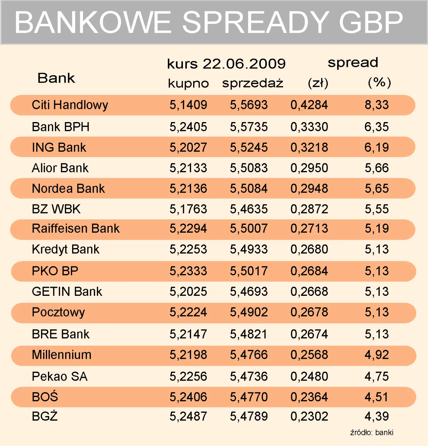 bankowe_spready_gbp_76867.jpg