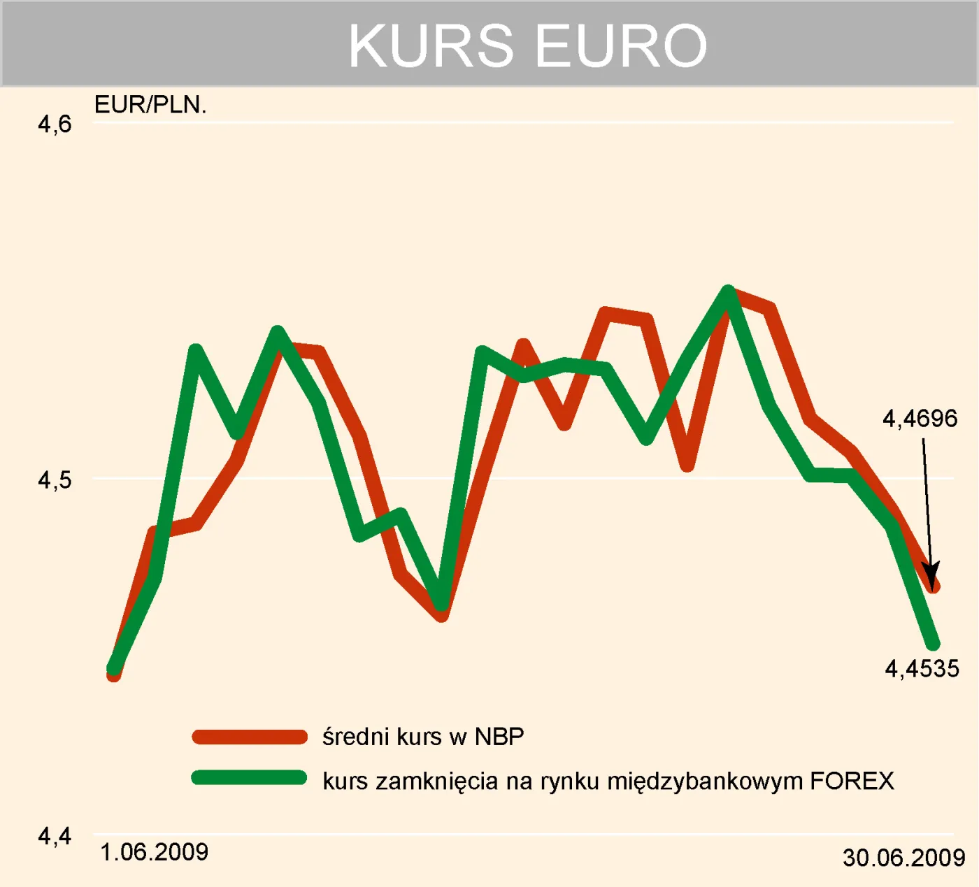 kurs_euro_czerwiec_79393.jpg