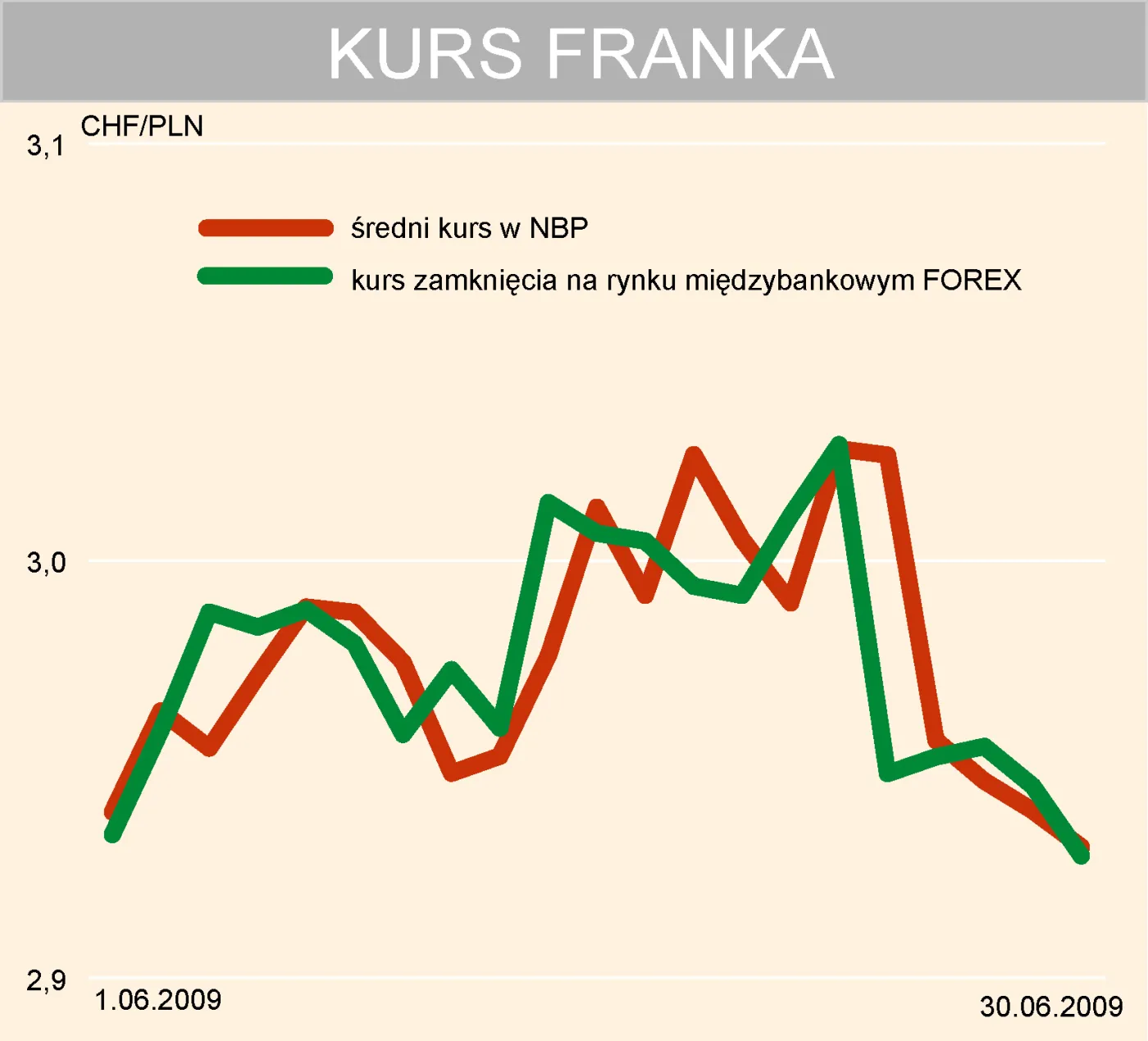 kurs_franka_czerwiec_79400.jpg