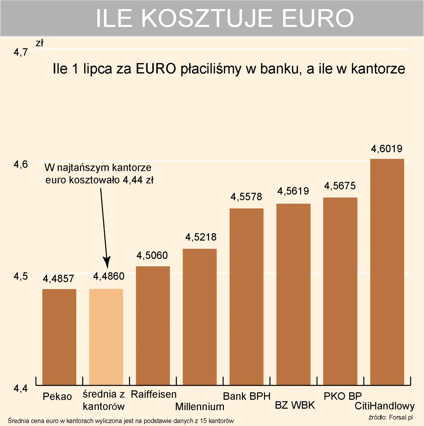 Banki znalazły sposób na cwanych klientów