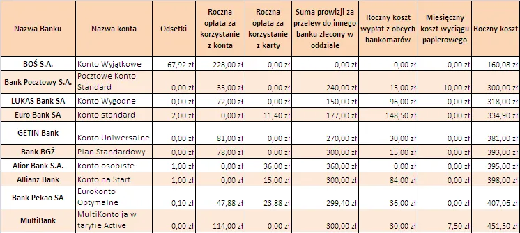 roczny_koszt_ror1_90691.png