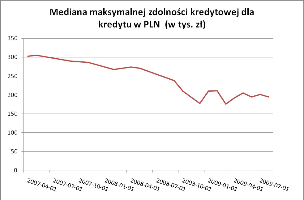 zdolnosc_kredytowa_93972.png