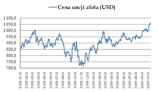 cena_uncji_zlota_114690.jpg