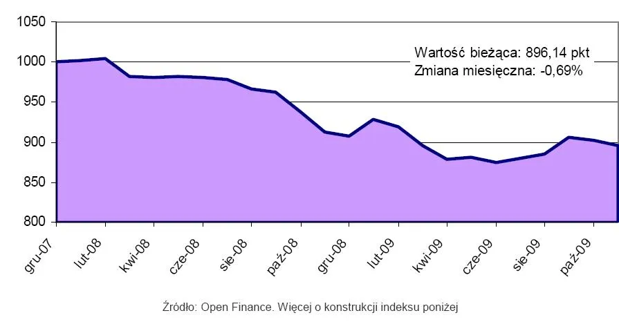 indeks_cen_mieszkan_136793.jpg