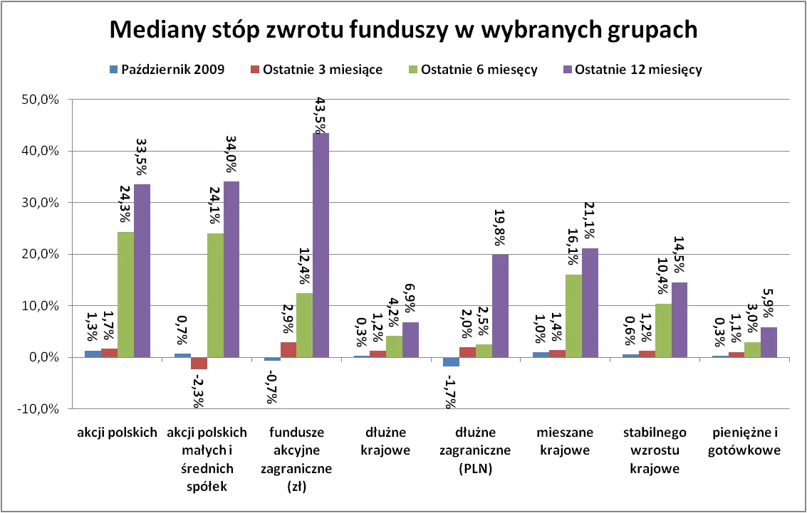 mediany_stop_zwortu_137311.png